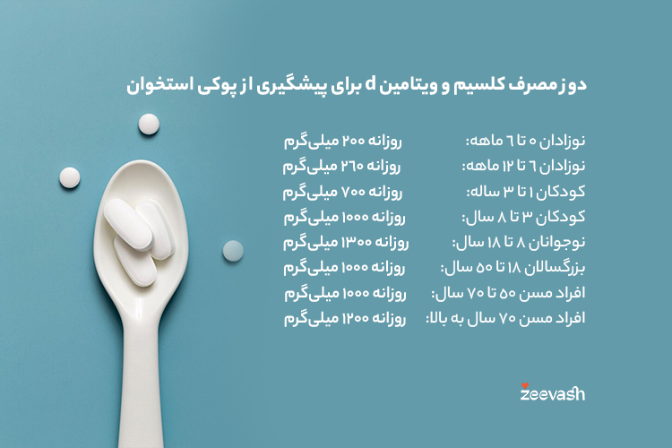 دوز مصرف کلسیم و ویتامین d برای پیشگیری از پوکی استخوان